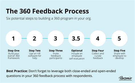 360 survey results|360 Feedback Survey – The Complete Guide .